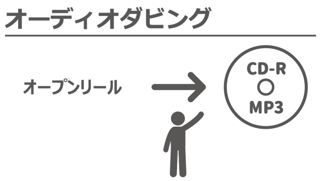 オーディオダビング04